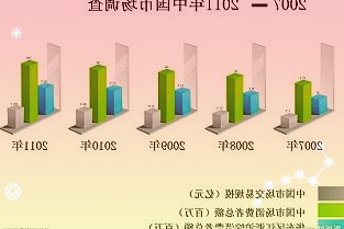 未央今日播报：证监会指导沪深交易所正式推出科技创新公司债券